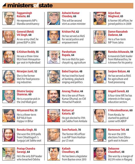 telangana cabinet ministers list 2021